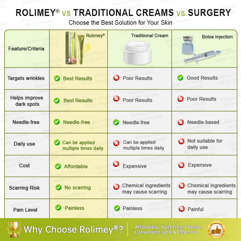 💐🌟Rolimey® Multi-Peptide Retinol Shot Wrinkle-Lift Cream