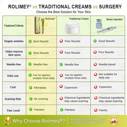 💐🌟Rolimey® Multi-Peptide Retinol Shot Wrinkle-Lift Cream