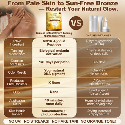 𝑶𝒇𝒇𝒊𝒄𝒊𝒂𝒍 𝑺𝒕𝒐𝒓𝒆 | ☀️ Celsiora® 𝐒𝐮𝐧𝐥𝐞𝐬𝐬 𝐈𝐧𝐬𝐭𝐚𝐧𝐭 𝐁𝐫𝐨𝐧𝐳𝐞 𝐓𝐚𝐧𝐧𝐢𝐧𝐠 𝐌𝐢𝐜𝐫𝐨𝐧𝐞𝐞𝐝𝐥𝐞 𝐏𝐚𝐭𝐜𝐡 🇬🇧 (𝐉𝐮𝐬𝐭 𝐨𝐧𝐜𝐞 𝐚 𝐝𝐚𝐲) 𝐕𝐢𝐬𝐢𝐛𝐥𝐞 𝐁𝐫𝐨𝐧𝐳𝐞 𝐆𝐥𝐨𝐰 𝐢𝐧 𝟕 𝐃𝐚𝐲𝐬 ✅ 𝐍𝐨 𝐔𝐕, 𝐍𝐨 𝐎𝐫𝐚𝐧𝐠𝐞, 𝐍𝐨 𝐒𝐭𝐫𝐞𝐚𝐤𝐬, 𝐍𝐨 𝐃𝐇𝐀, 𝐍𝐨 𝐌𝐞𝐬𝐬.