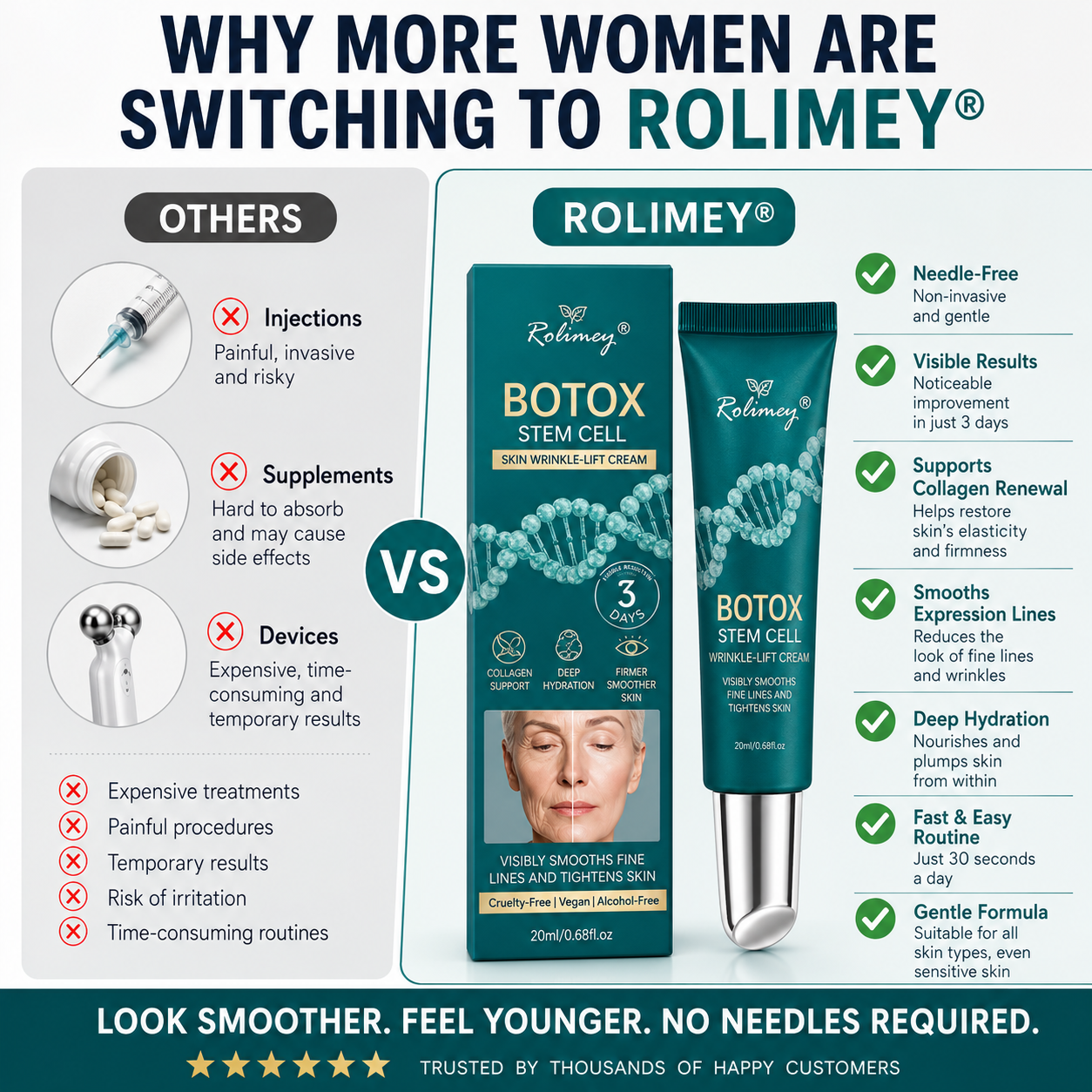 Rolimey® Stem Cell Wrinkle-Lift Tightening Cream