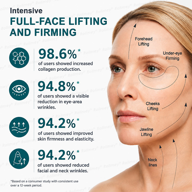 Rolimey® Stem Cell Wrinkle-Lift Tightening Cream
