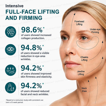 Rolimey® Stem Cell Wrinkle-Lift Tightening Cream